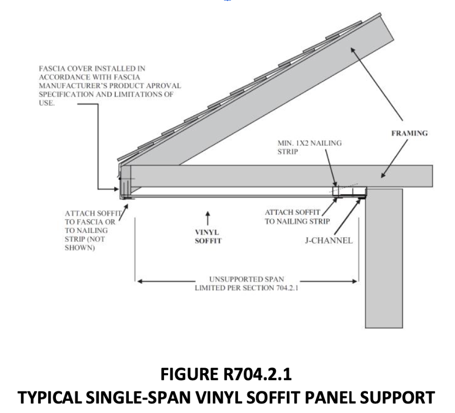 Local Roofing Codes Example Graphic